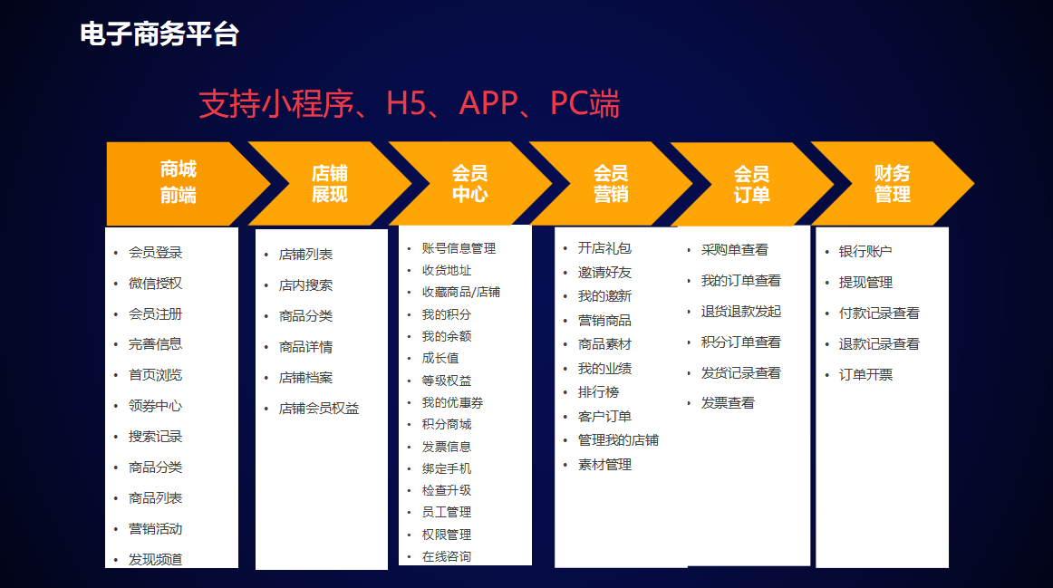 水肥一體化 水肥一體化