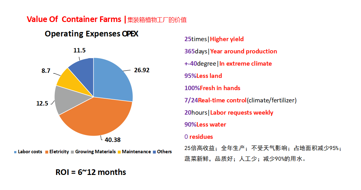 水肥一體化 水肥一體化